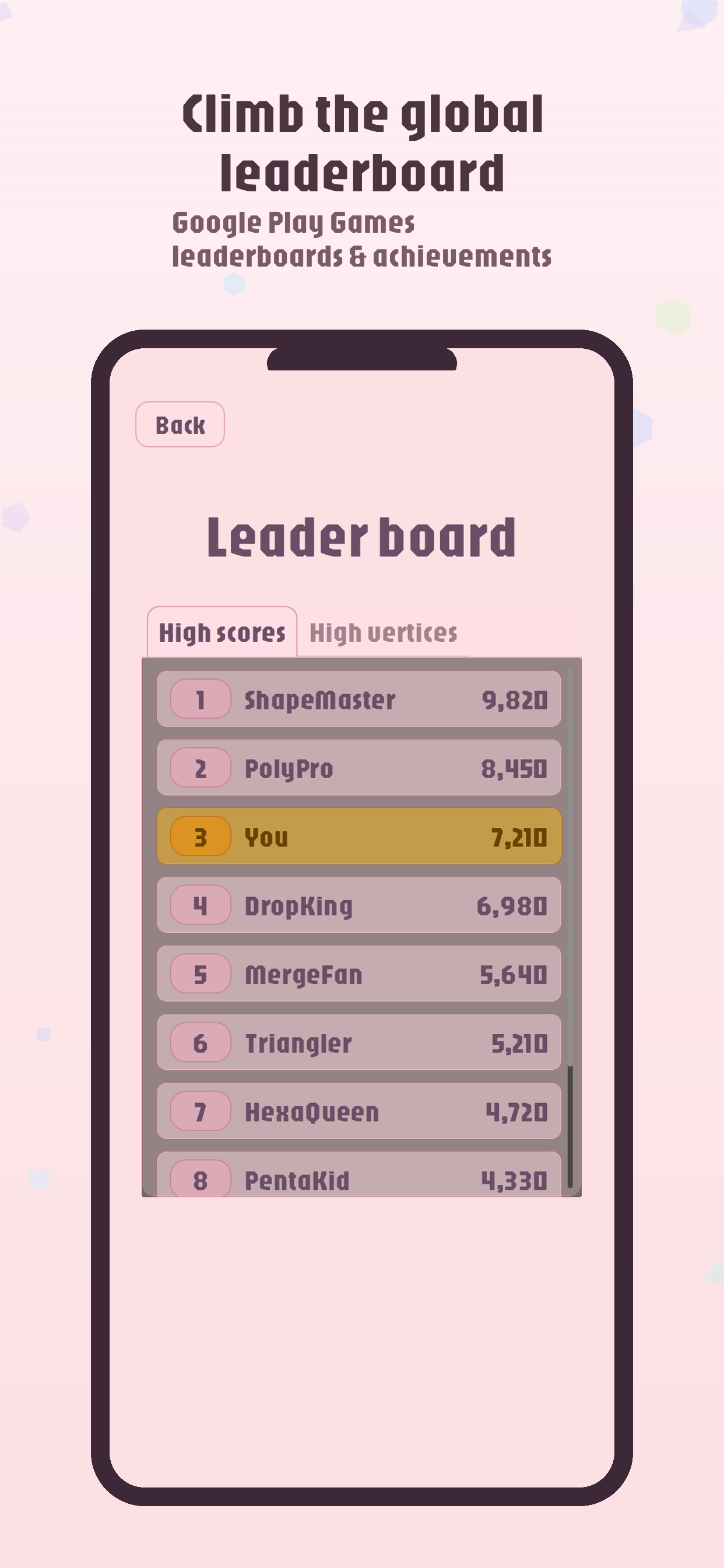 Leaderboard